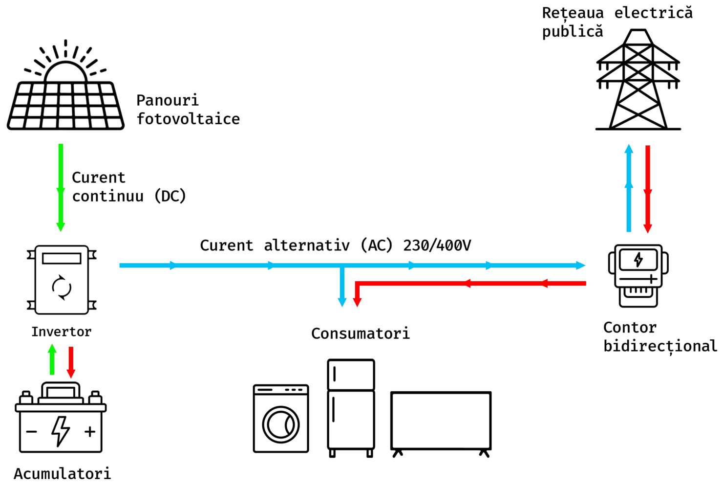 Kit Hybrid 10 kW + 16 kWh